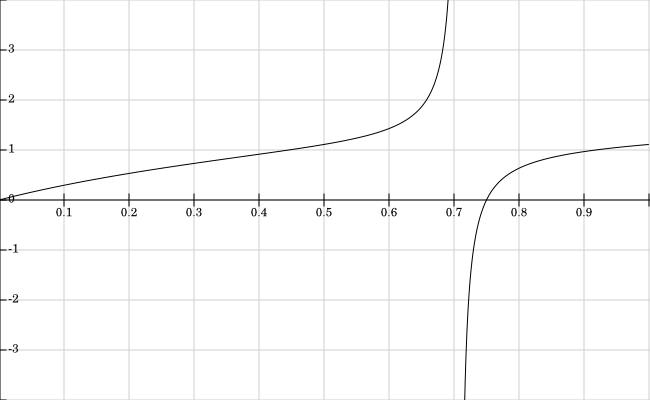 bezier curve formula